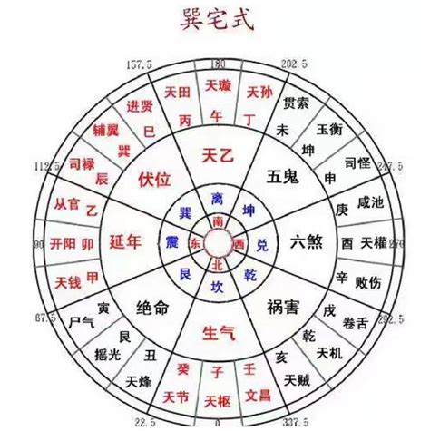 八宅命卦|八宅风水的吉凶方位解析